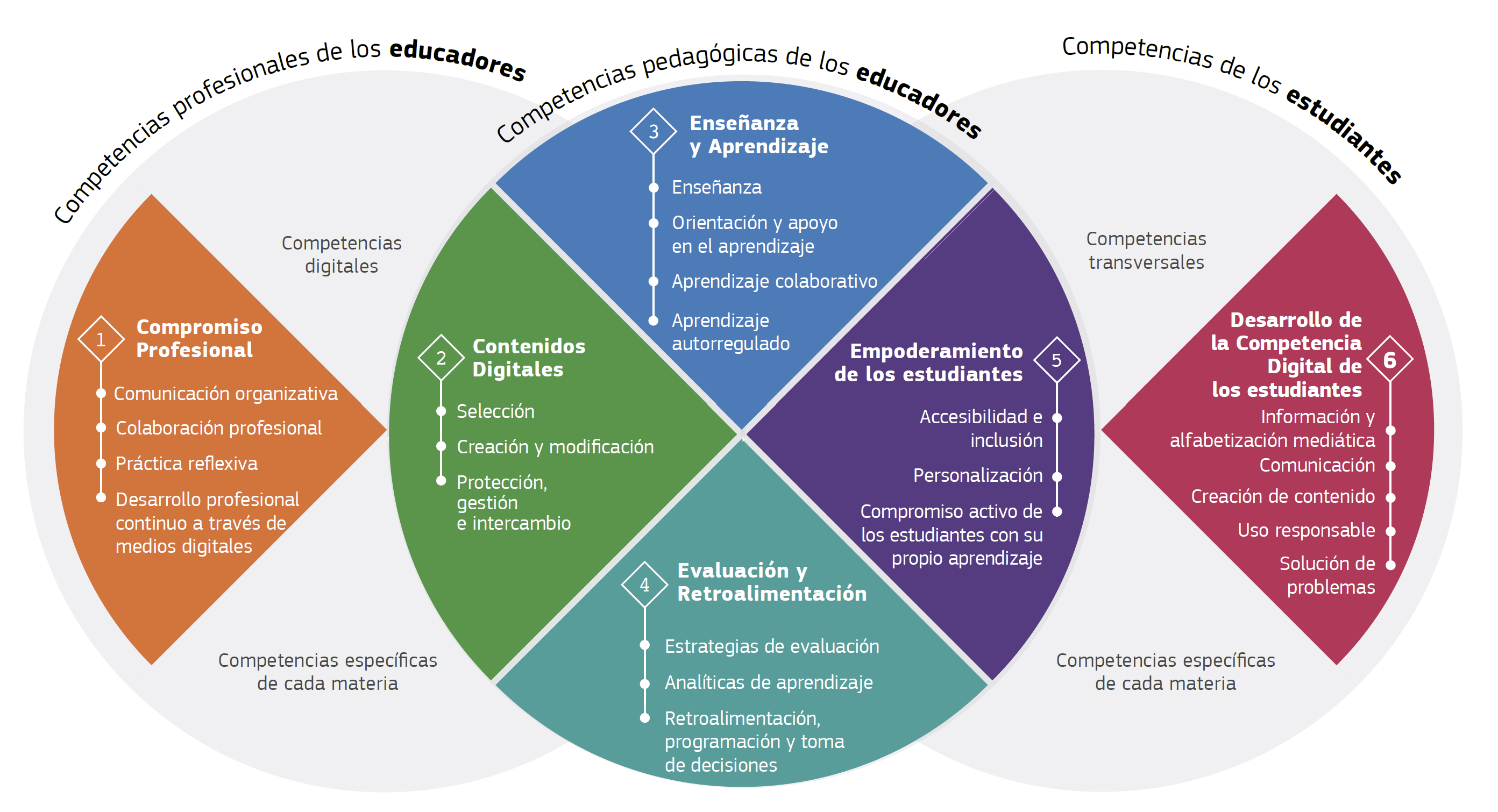 Competencias dixitais no turismo